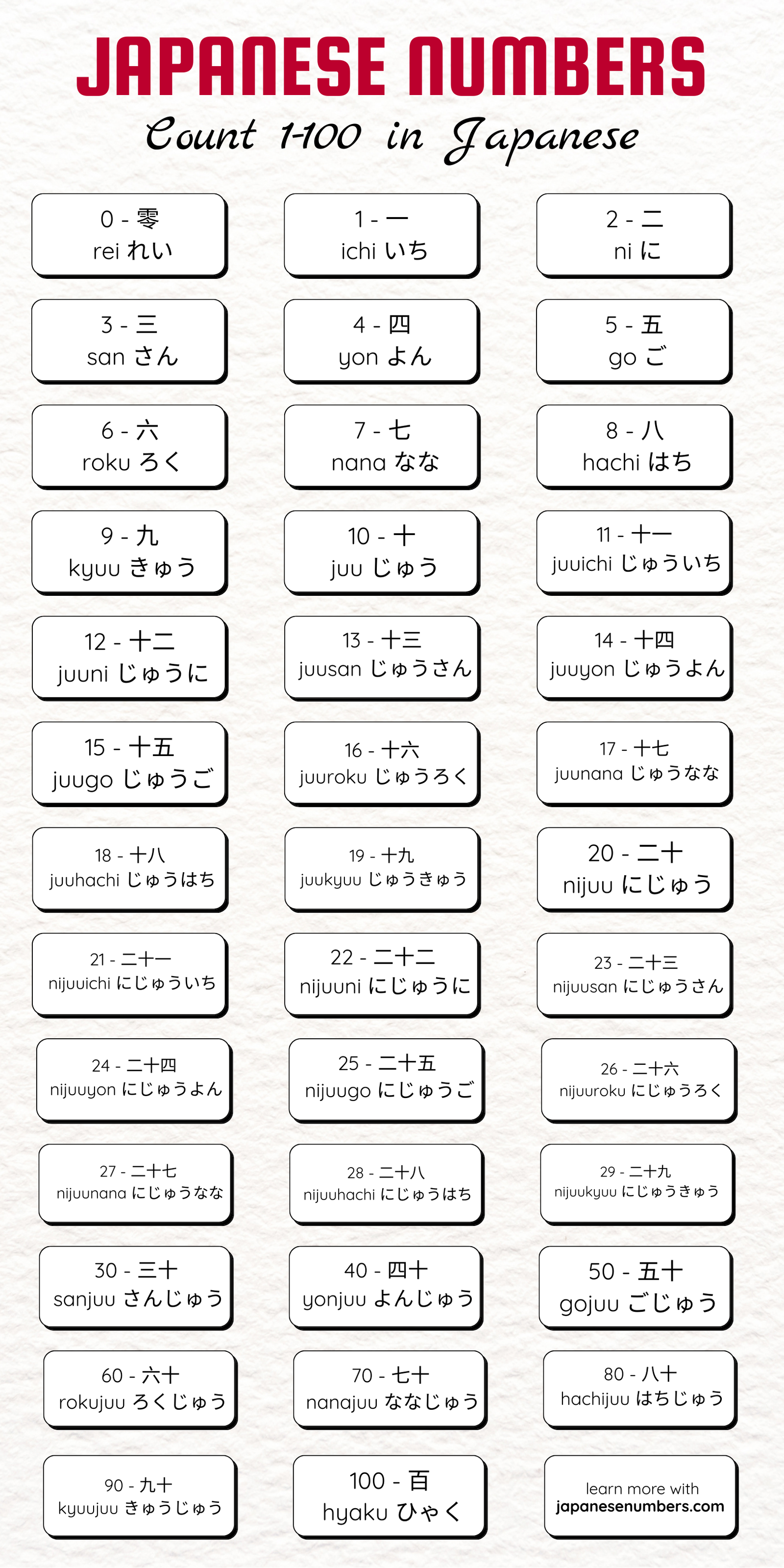 count from 1-100 in japanese